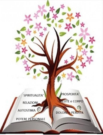 GUARDATI DENTRO...